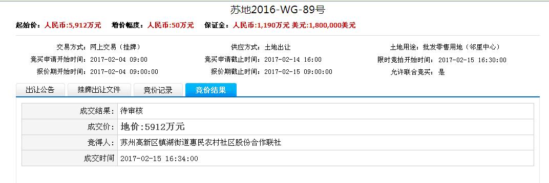 苏州土拍楼面价和房价倒挂吗,苏州姑苏新一轮土拍最新消息