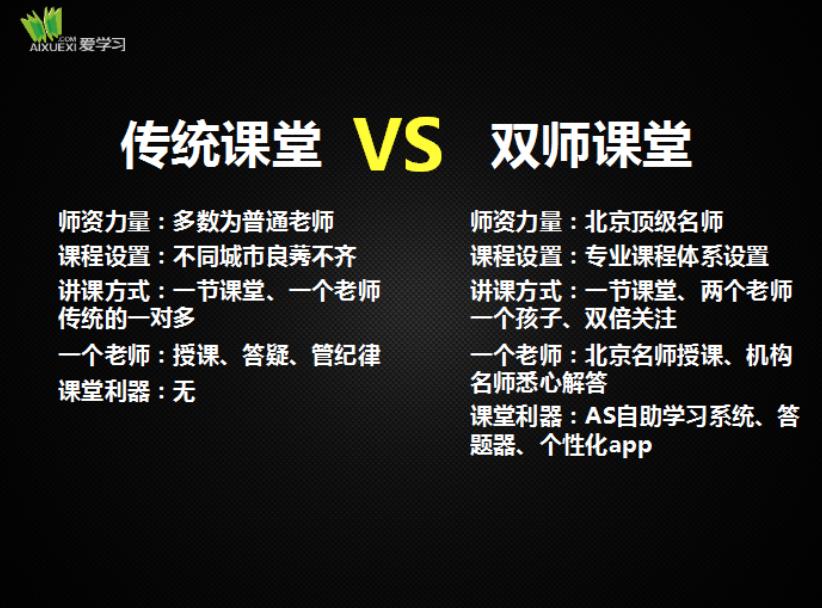 高思教育线下课程,高思教育小学课程