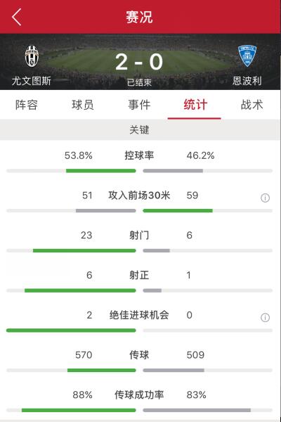 曼朱基奇推射空门,曼朱基奇进球视频完整版
