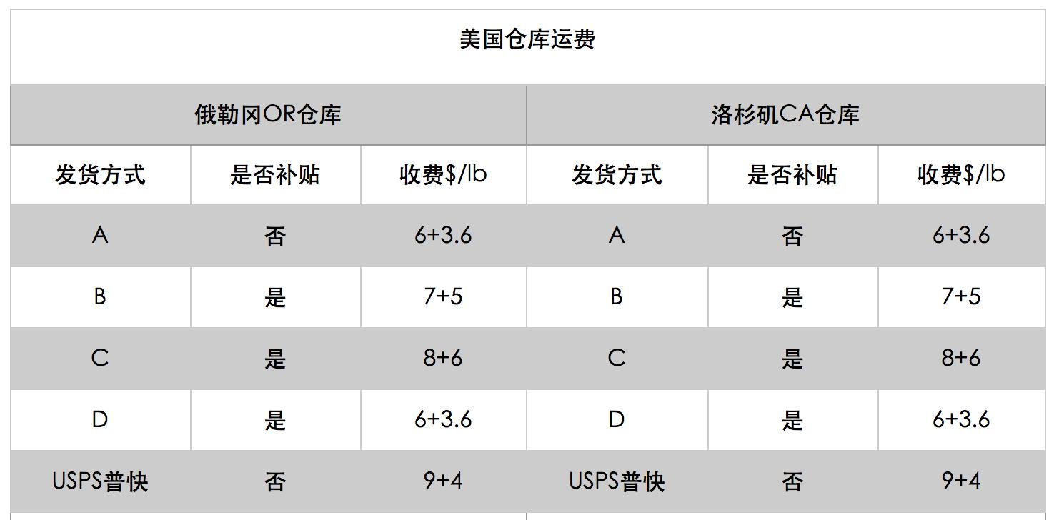 海淘转运公司大全,支持转运公司的国外网站