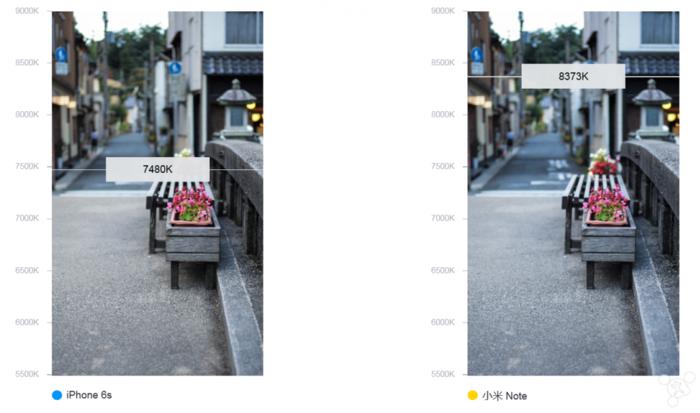 二手iphone6和iphone6s哪个好 (iphone6s旧手机测试)
