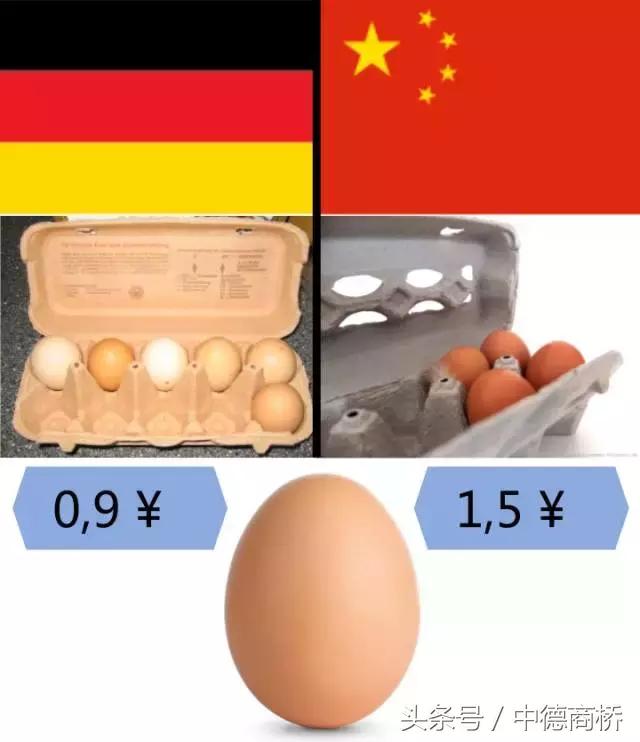 德国生活成本大幅度上升,德国生活成本多少钱