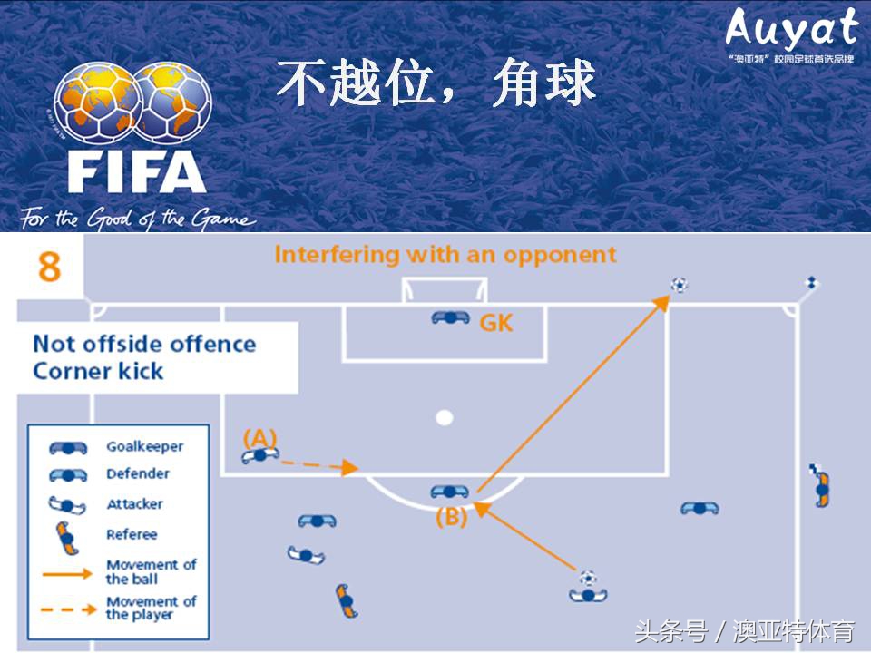 足球竞赛规则教案,足球竞赛规则讲解视频