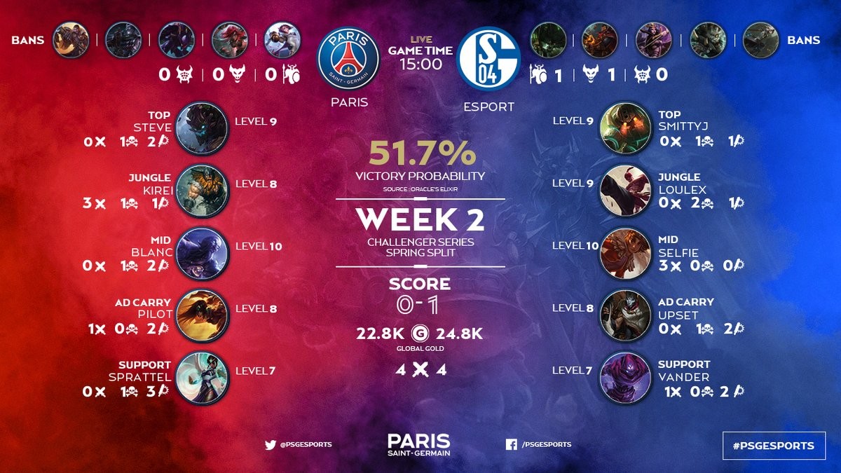 沙尔克04欧冠附加赛,沙尔克04对曼城视频直播