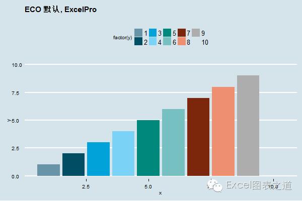 经济学图表图表,经济学配色