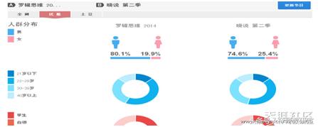 你肯定读不完,网媒学子整了篇关于“自媒体首富”罗振宇的长文