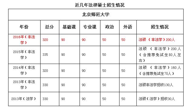 北京地区法学专业排名,北京各高校法学专业排行榜