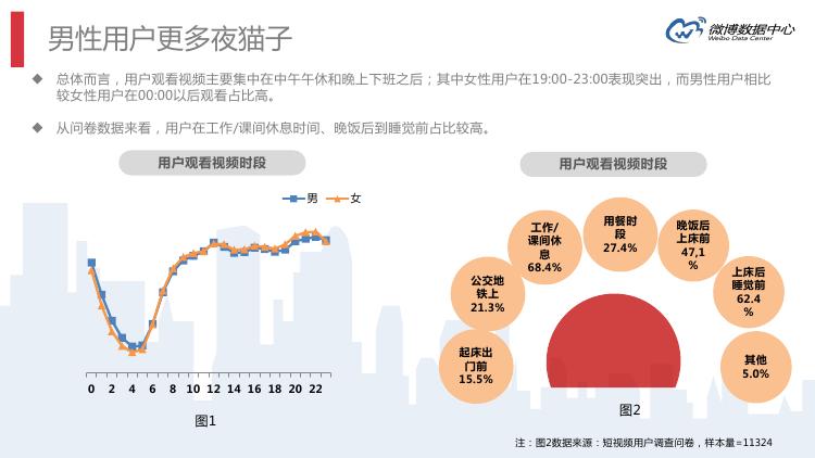 微博数据分析的主要数据,微博大数据统计