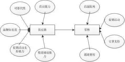 便利店如何做到每天3000营业额,30平便利店怎么提高营业额