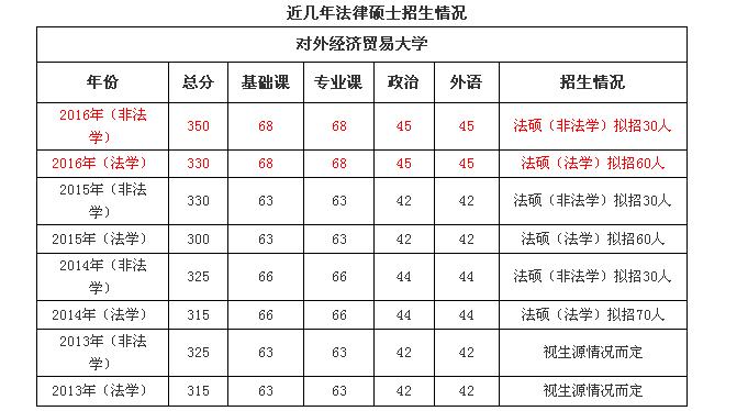北京地区法学专业排名,北京各高校法学专业排行榜