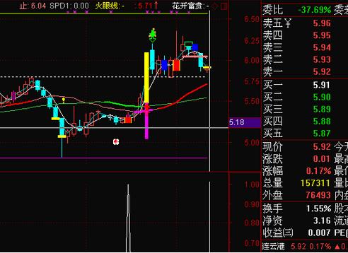 问财尾盘选股神器指标,哪款免费选股神器好