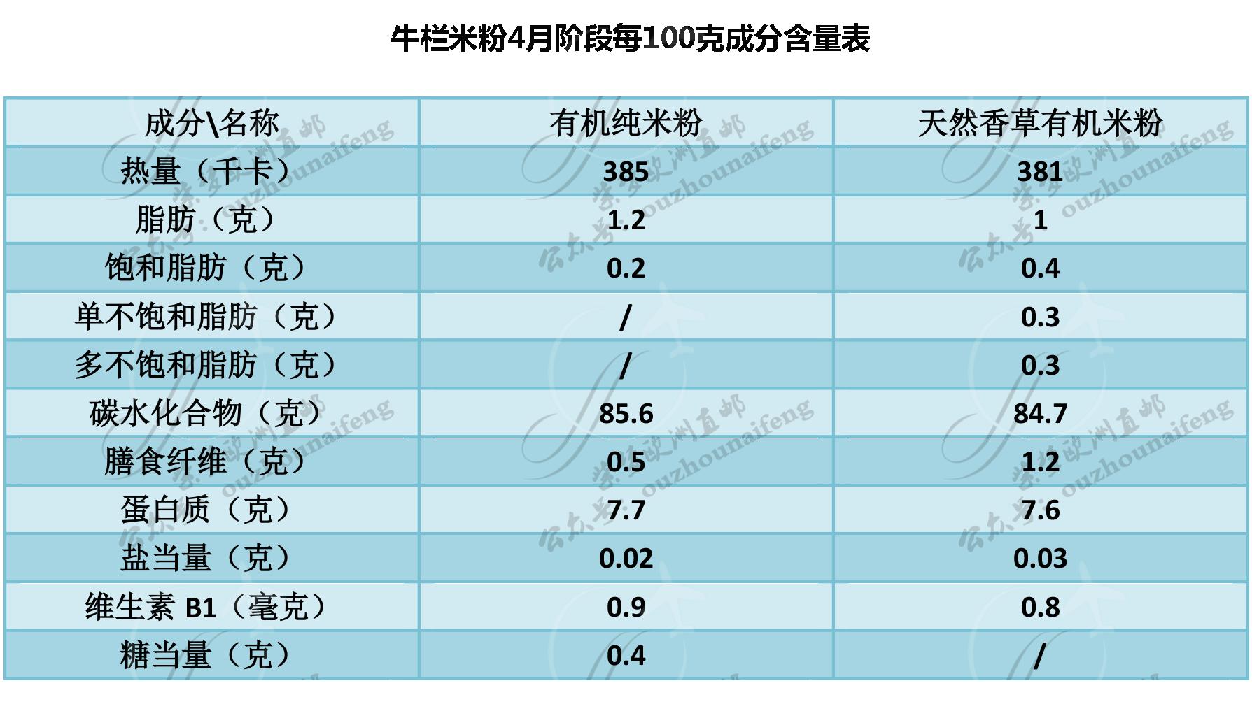 荷兰米粉冲泡方法,荷兰牛栏1段怎么冲泡