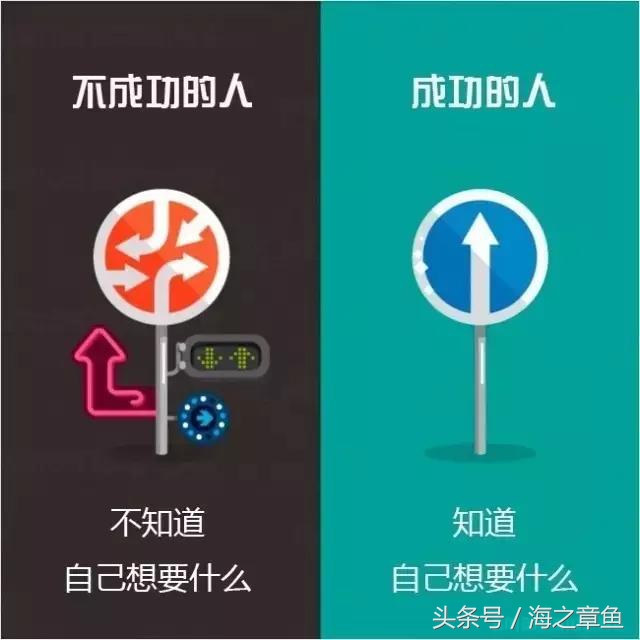 成功者与失败者的区别图文,成功者和失败者的本质区别图片