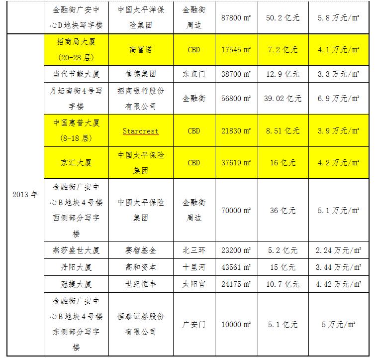 壕企大起底:能在国贸CBD买一栋5A写字楼的企业到底多牛B!