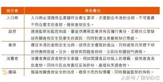 为什么说香港食品更安全,香港食品安全标准