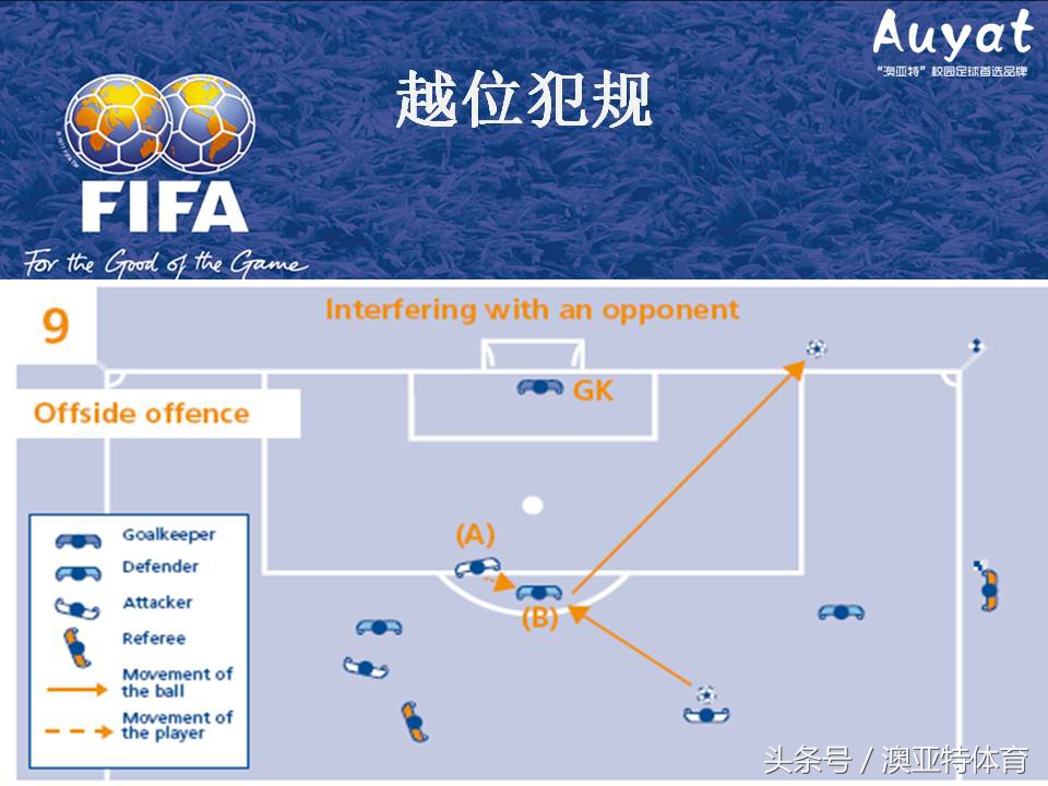 足球竞赛规则教案,足球竞赛规则讲解视频