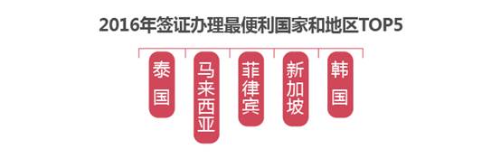 途牛出国旅游工作证明,途牛旅游上办签证要押金吗