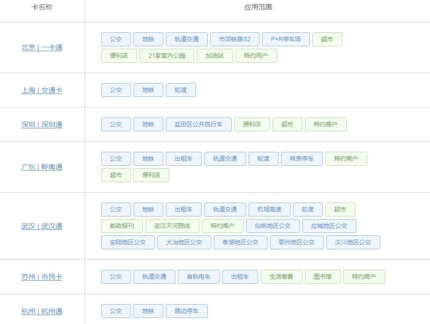 nfc小知识分享,nfc有哪些基本知识