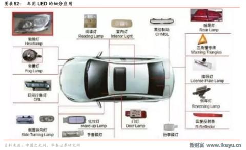 led芯片产业链,揭秘工业智造新趋势