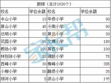 福州市小学怎么填志愿,福州小学随迁志愿怎么填