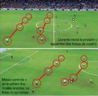 足球基本知识及常识,业余足球战术打法