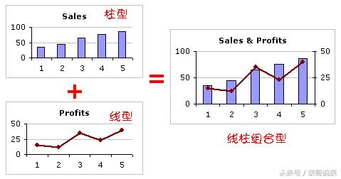 如何用excel做股价图,excel怎么做股市走势图