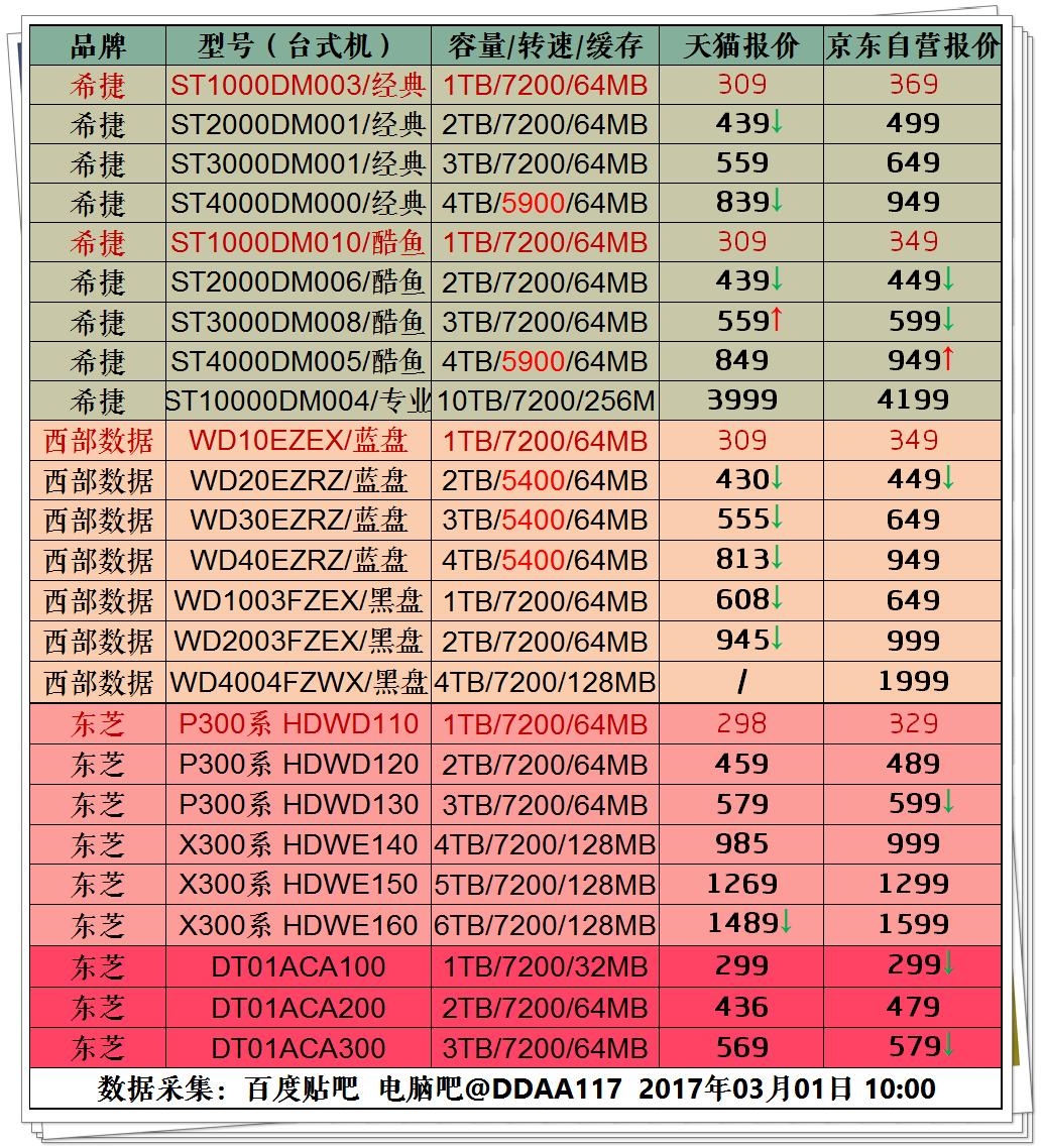 2023年装机分析,20年8月份装机推荐