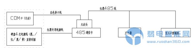 停车场道闸系统都需要哪些设备,停车场道闸门禁安装