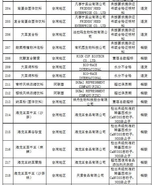进口食品化妆品合规要求,还有哪些品牌化妆品不合格