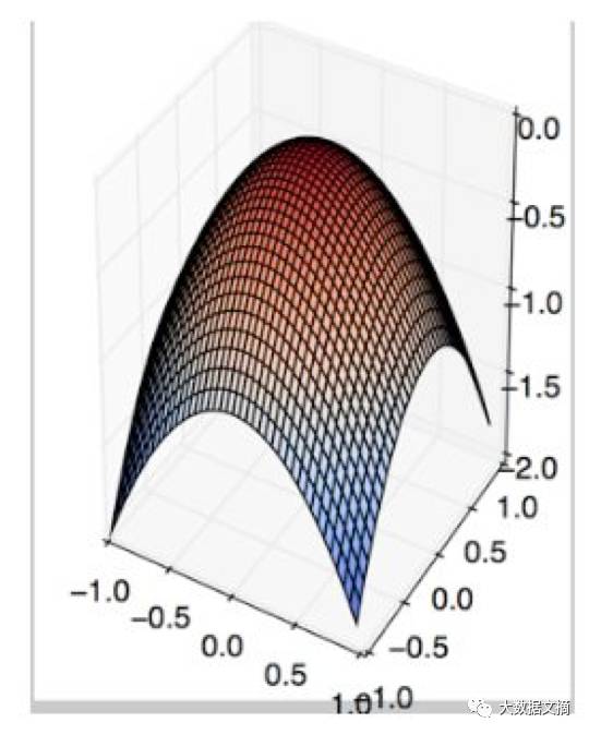 辨别真假数据科学家必备手册：深度学习45个基础问题（附答案）