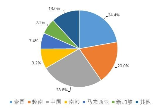 中国游客拉动经济,中国大批游客柬埔寨