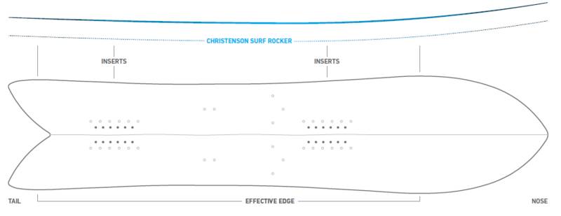 jones单板哪个系列好,jones单板