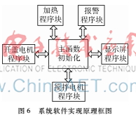 搅拌器的plc自动控制的梯形图,plc控制的混合搅拌机毕业设计