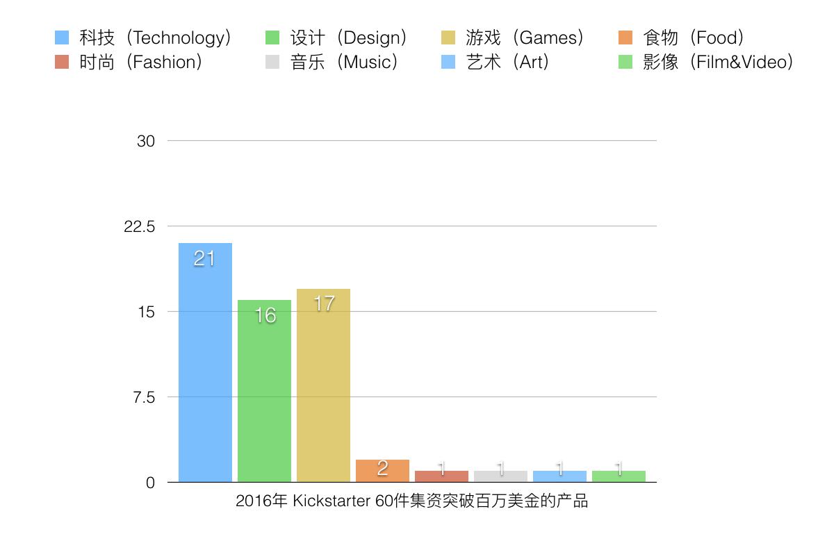 淘宝众筹模式分析2017,淘宝里面众筹有什么实质性回报吗