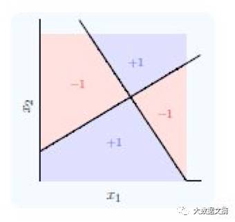 辨别真假数据科学家必备手册：深度学习45个基础问题（附答案）