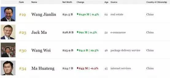 顺丰营收破千亿王卫,顺丰王卫新闻最新