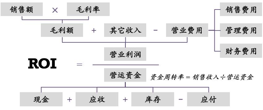 经销商利润低怎么办,经销商赚不到钱怎么回事