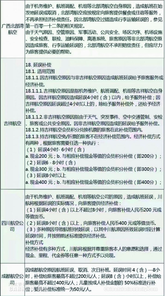 登机口在飞机起飞前20分钟关闭,提前多少分钟登机口关闭