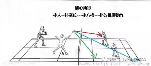 十种必学羽毛球杀球,羽毛球的正确发力方法杀球