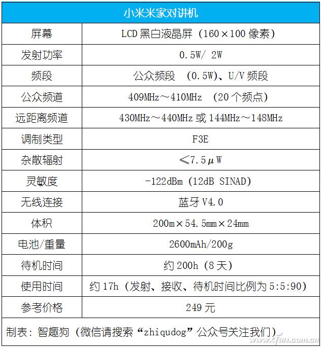 小米4g网络对讲机深度测评,小米米家对讲机2高功率测评