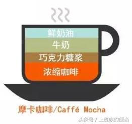 卡布奇诺、拿铁、摩卡、特浓、美式咖啡等,有哪些区别,怎么点?