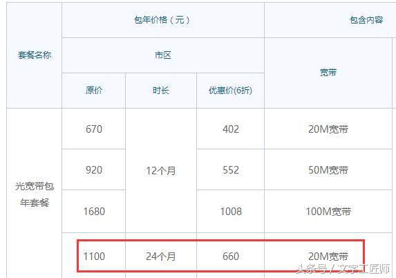 全国电信宽带免费提速200-500m,宽带提速至1000兆免费用2年