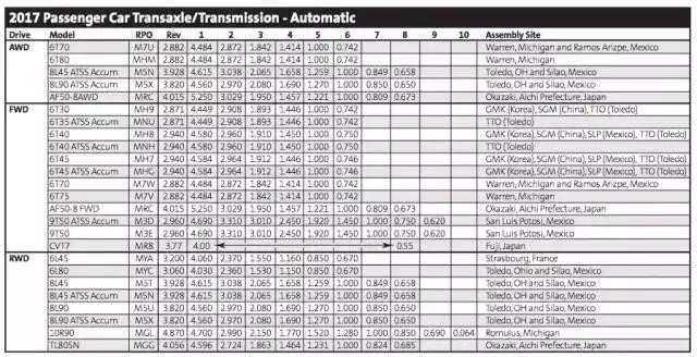 想买荣威i6?别冲动,有些事情你要知道