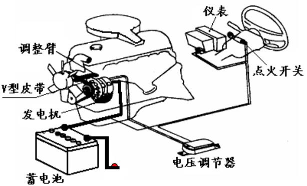 交流发电机品牌,交流发电机维修