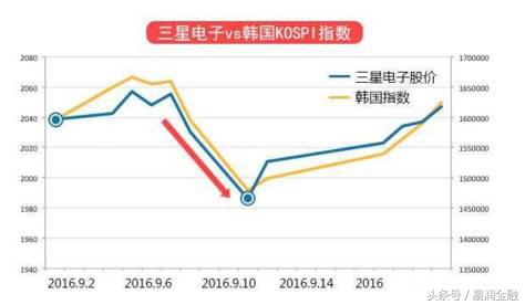 三星掌门人为什么坐牢,三星掌门人为什么被捕