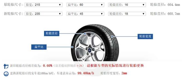 改装轮毂的误区,小白如何正确选择轮毂