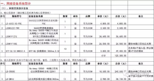 最全的弱电系统报价单,弱电报价单查询
