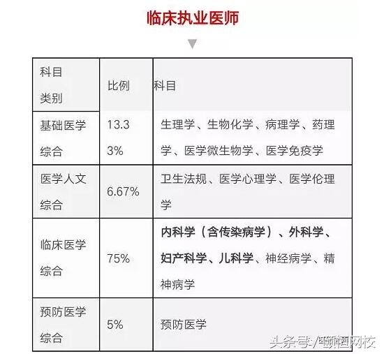备考技巧,备考的独门绝招
