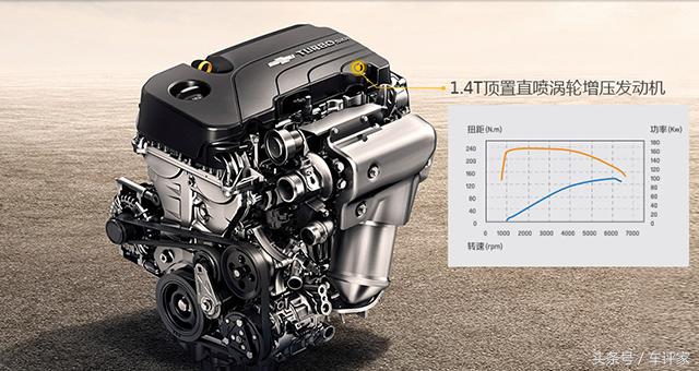 7个疑问词的讲解,17款科鲁兹两厢缺点和毛病