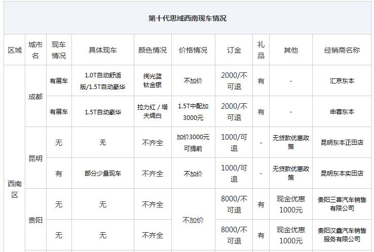 第十代思域现在新车多少钱,第十代思域降价多少